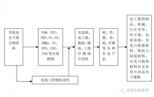 19大產業鏈深度解析 核心技術、網絡系統與工程技術開發